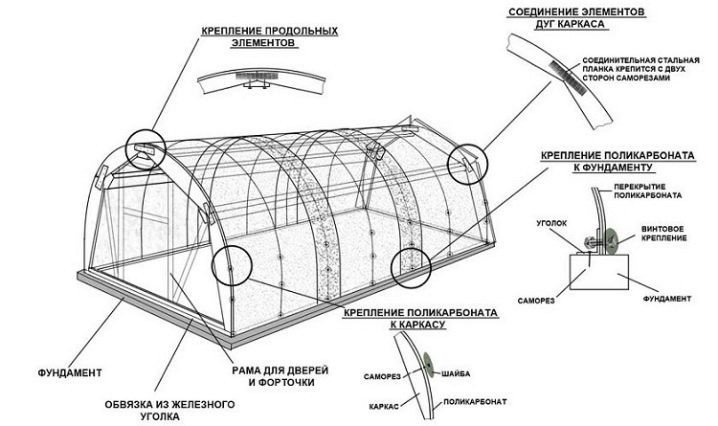 Схема крепления поликарбоната на теплицу